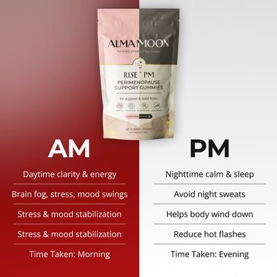 Perimenopause Balance Kit