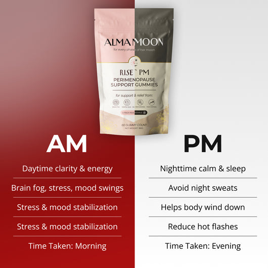 Perimenopause Balance Kit